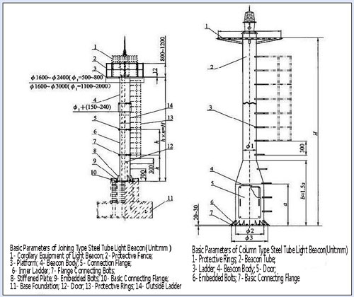 5d26462f2d2ed3d4dde59d85f4939179_steel-tube-light-beacon-drawing-151028114052.jpg