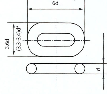 3b299d1c96126ee6a81d26400722762a_studless-link-for-mooring-chain-151204140321.jpg