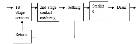 801212795c203220971fb7a9efc167bd_sewage-treatment-plant.jpg 801212795c203220971fb7a9efc167bd_sewage-treatment-plant.jpg