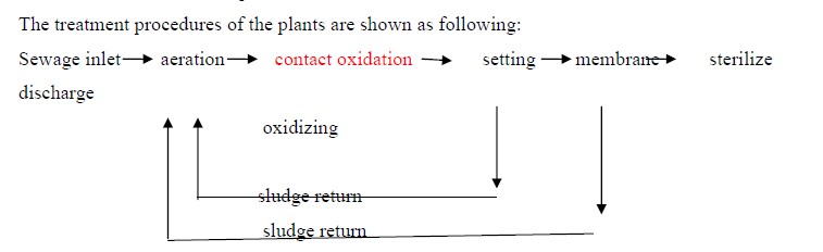 84c0e0466c45f3bd2255cda1f0c2c06a_SWCM-sewage-treatment-plant.jpg