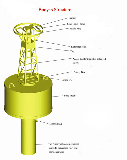 394098640c503e74481d5c16232f600d_buoys-structure.jpg