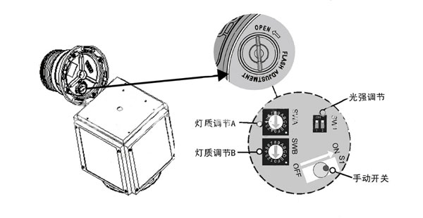 80c7af678e5ef19b43abcab2f6001736_character-and-light-intensity-adjustment.jpg