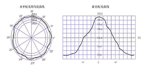 2c111615b9a073fd59c6a17ab5e5bdaa_Intelligent-Cold-Light-Source-Beacon-Lighting-diagram.jpg